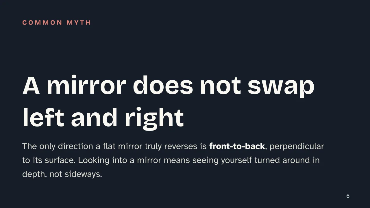 Slide 6 of the presentation on Light Refraction: A mirror does not swap left and right