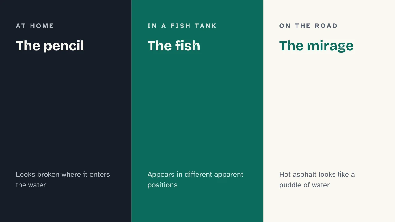 Slide 13 of the presentation on Light Refraction: The pencil · The fish · The mirage