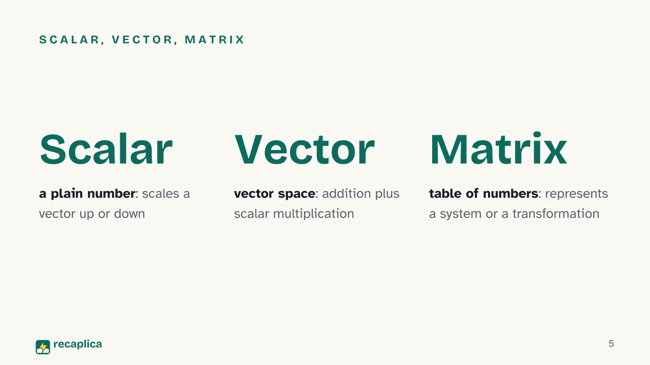 Slide 5 of the presentation on Linear Algebra: Scalar, vector, matrix