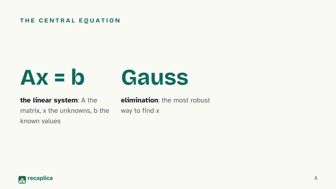 Slide 8 of the presentation on Linear Algebra: The central equation