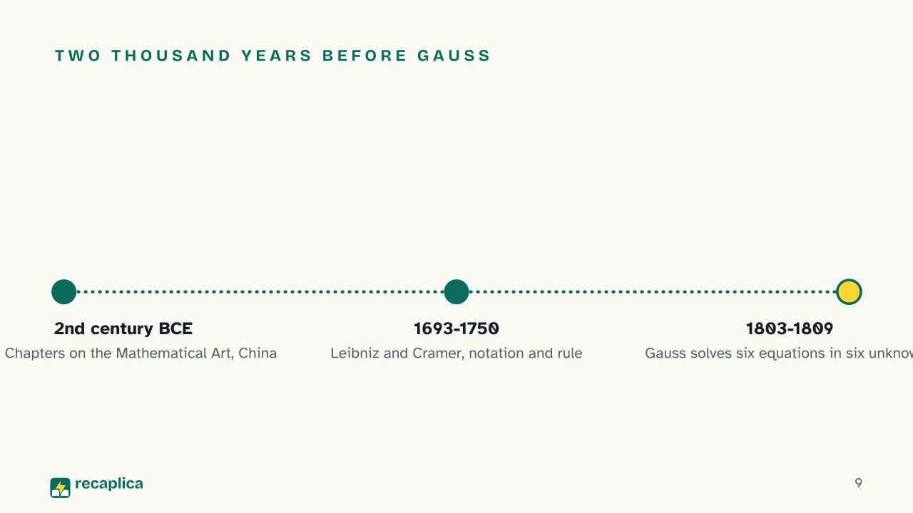 Slide 9 of the presentation on Linear Algebra: Two thousand years before Gauss