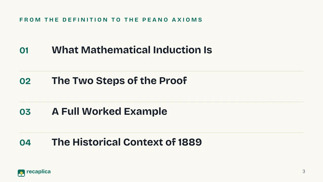 Slide 3 of the presentation on Mathematical Induction: From the Definition to the Peano Axioms