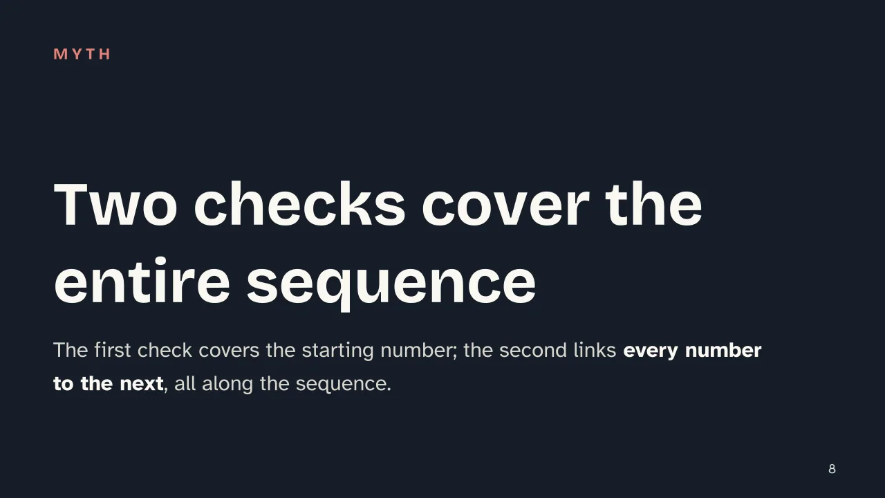 Slide 8 of the presentation on Mathematical Induction: Two checks cover the entire sequence
