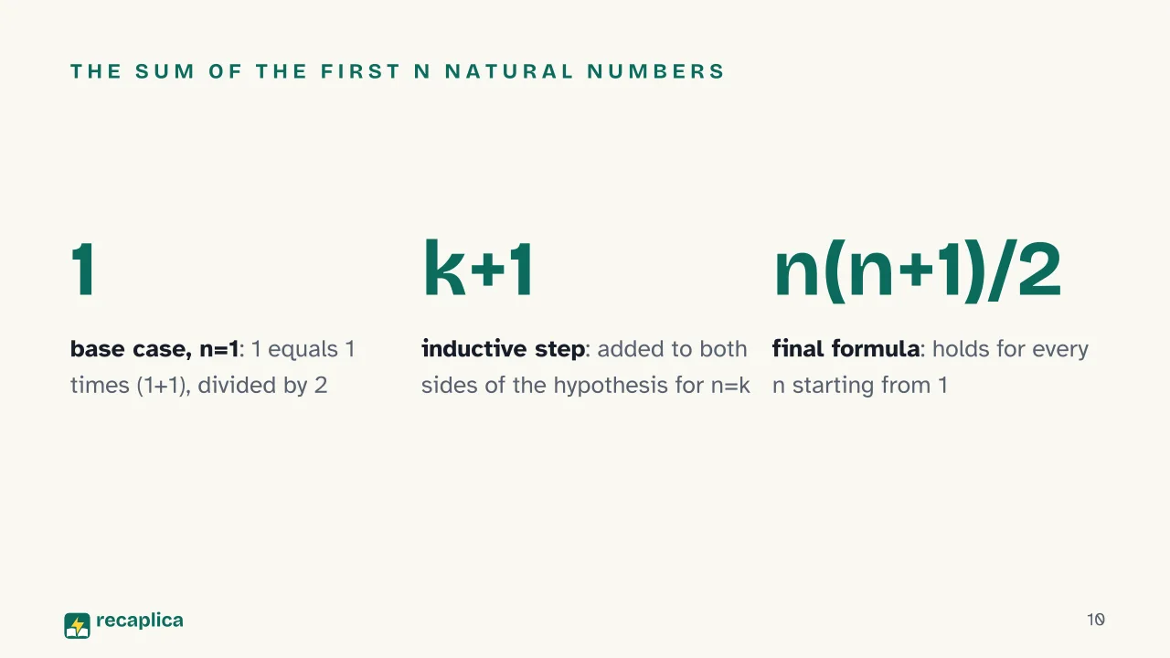 Slide 10 of the presentation on Mathematical Induction: The Sum of the First n Natural Numbers