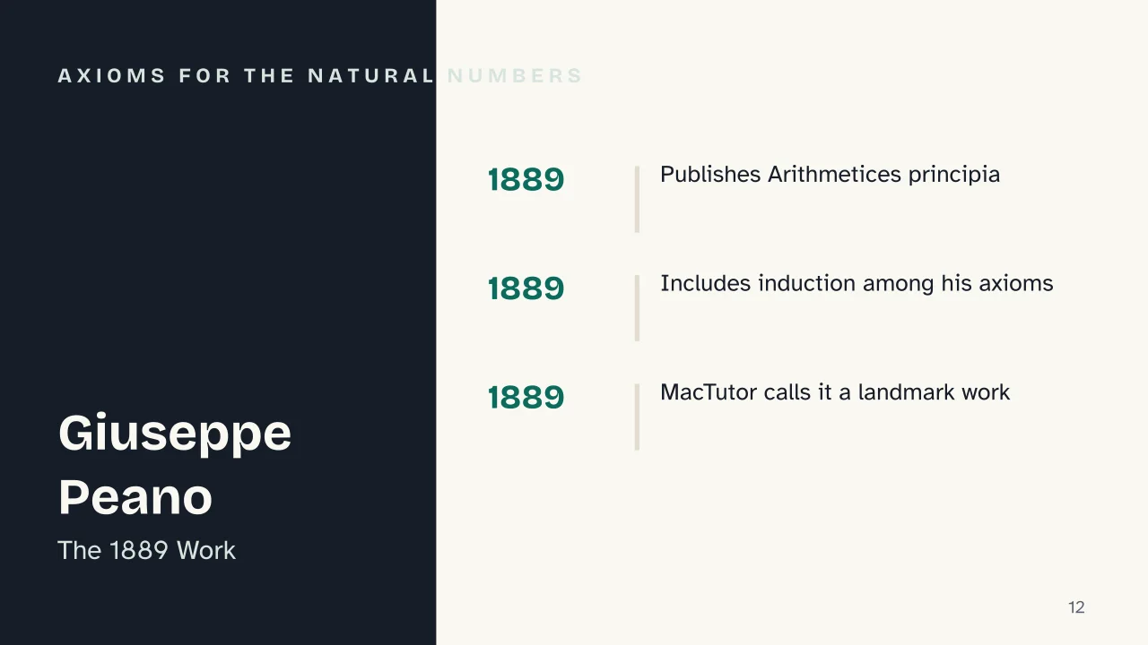 Slide 12 of the presentation on Mathematical Induction: Axioms for the Natural Numbers