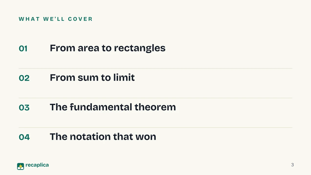 Slide 3 of the presentation on Integrals: What we'll cover