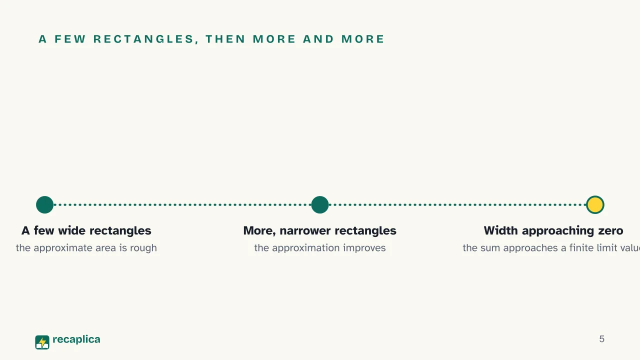 Slide 5 of the presentation on Integrals: A few rectangles, then more and more