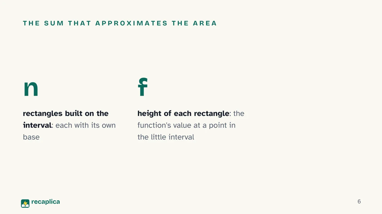 Slide 6 of the presentation on Integrals: The sum that approximates the area