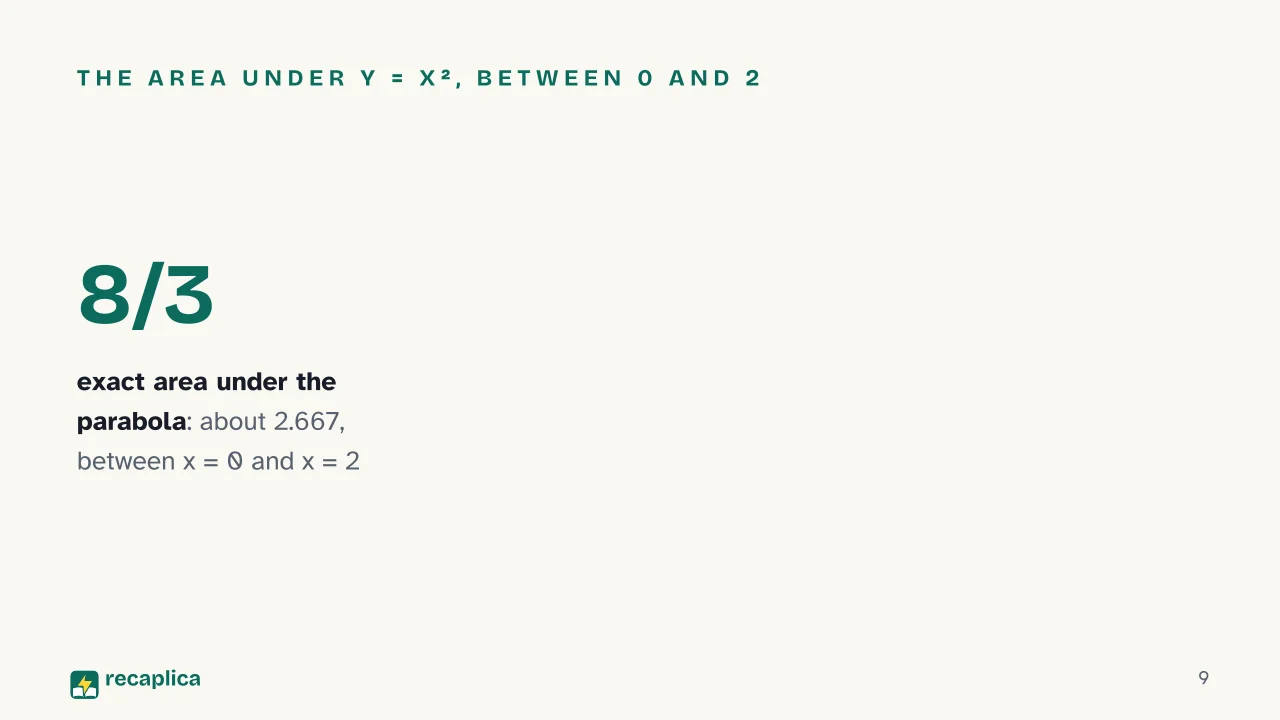 Slide 9 of the presentation on Integrals: The area under y = x², between 0 and 2