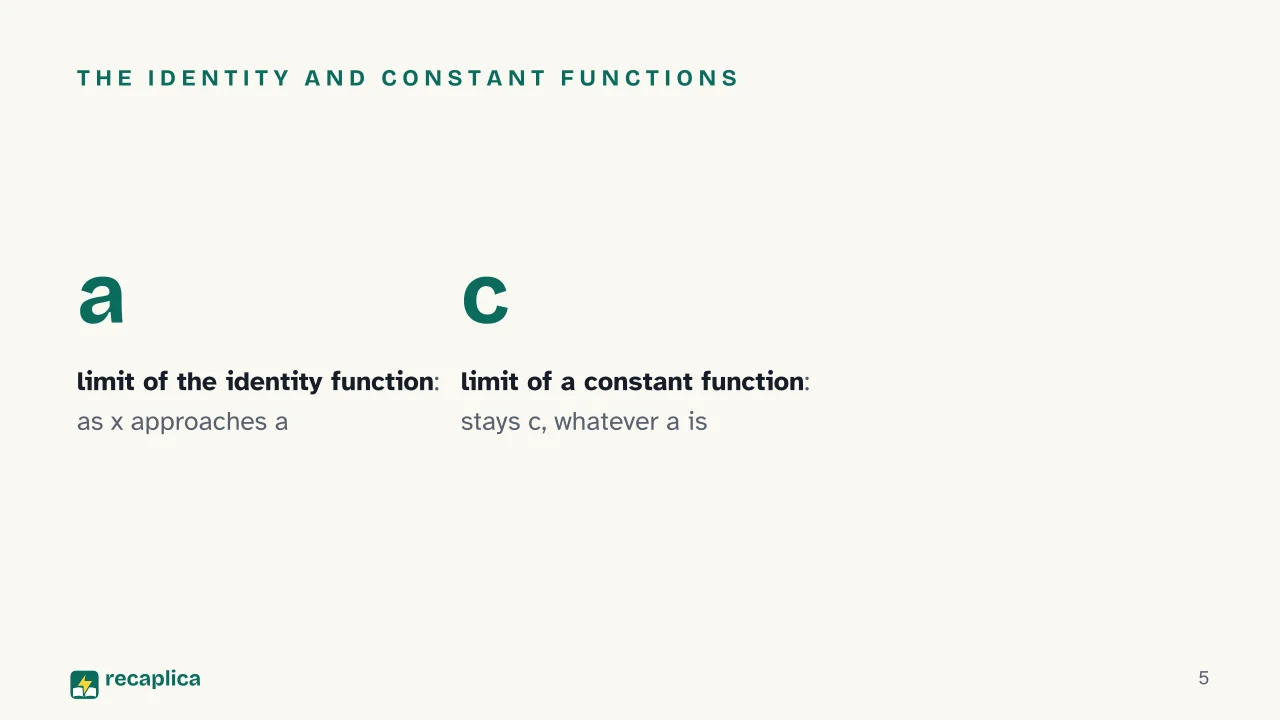 Slide 5 of the presentation on Mathematical Limit: The identity and constant functions