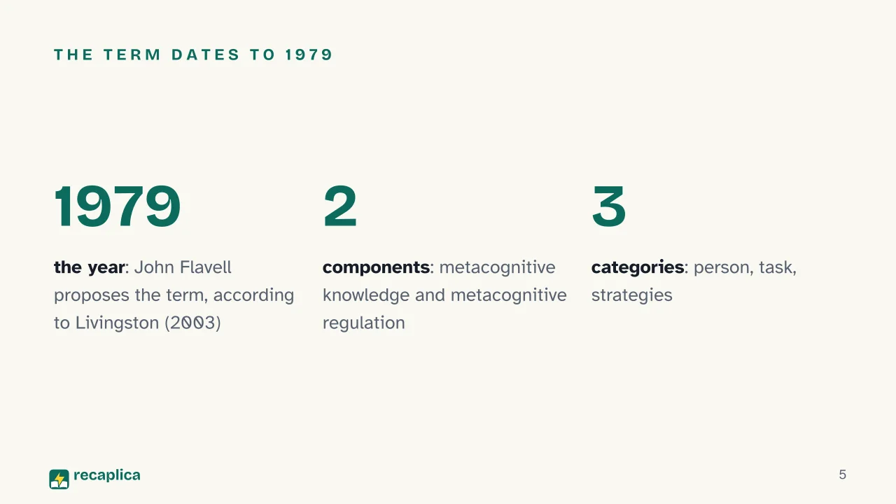 Slide 5 of the presentation on Metacognition: The term dates to 1979