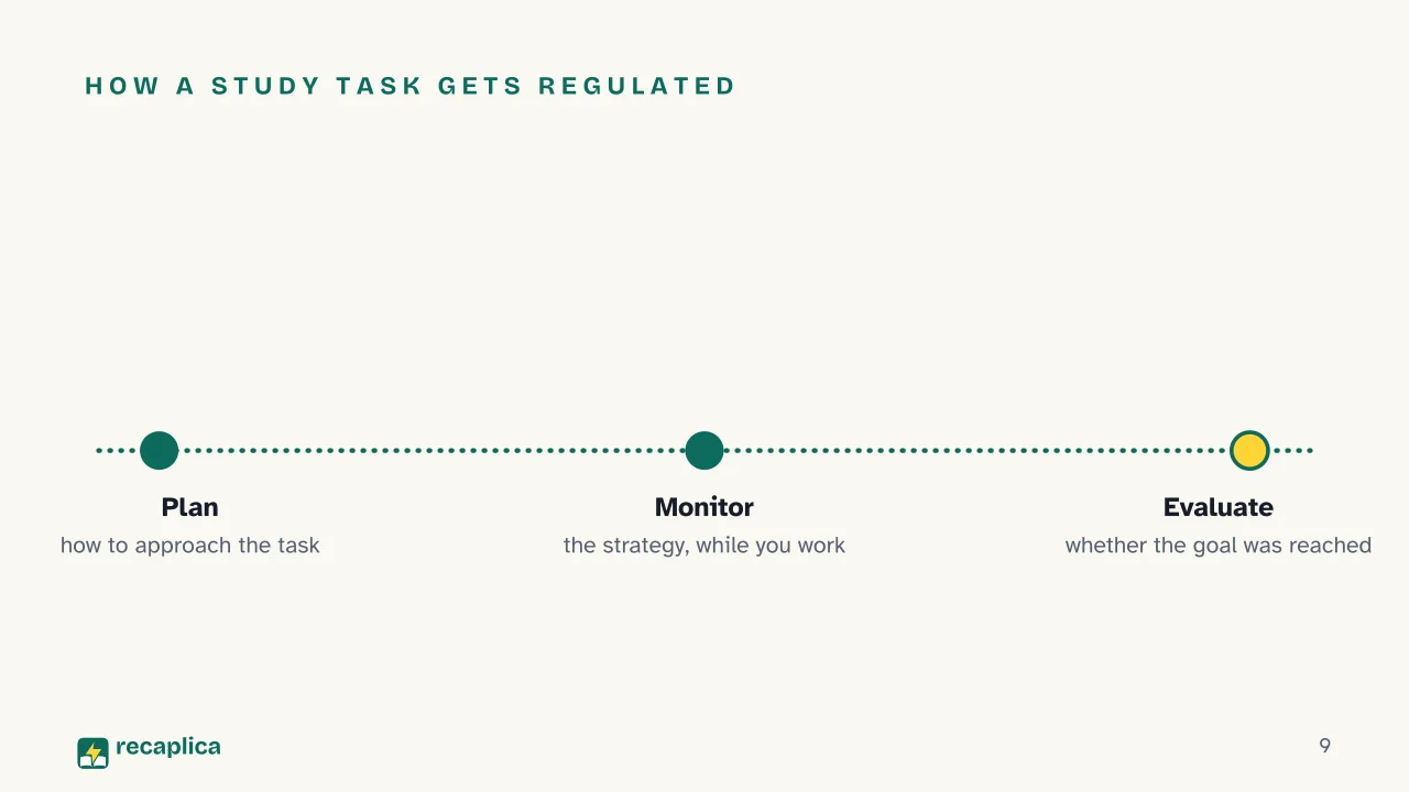 Slide 9 of the presentation on Metacognition: How a study task gets regulated