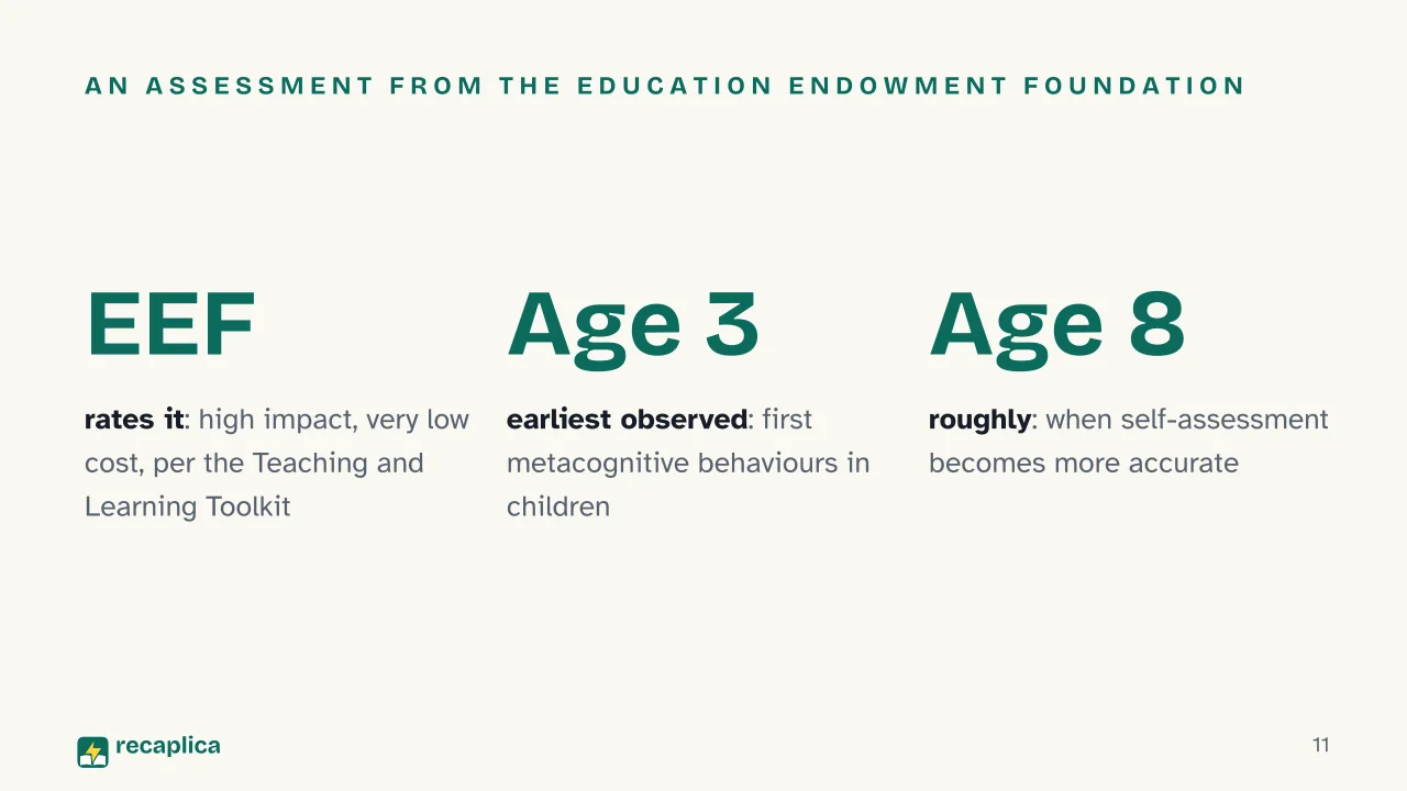 Slide 11 of the presentation on Metacognition: An assessment from the Education Endowment Foundation