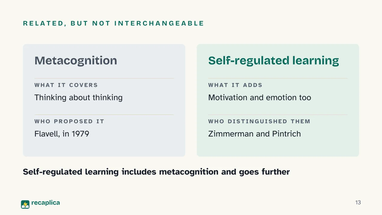 Slide 13 of the presentation on Metacognition: Related, but not interchangeable