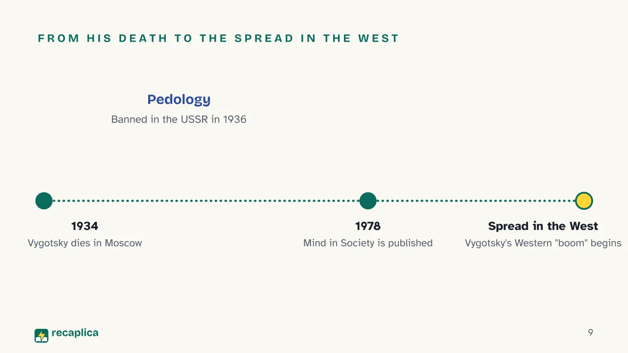 Slide 9 of the presentation on Mind in Society: From his death to the spread in the West