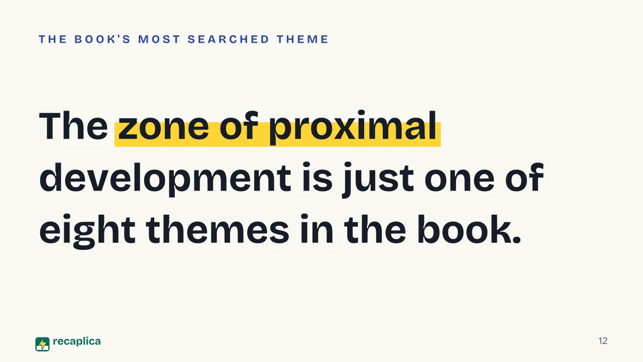 Slide 12 of the presentation on Mind in Society: The zone of proximal development is just one of eight themes in the book.