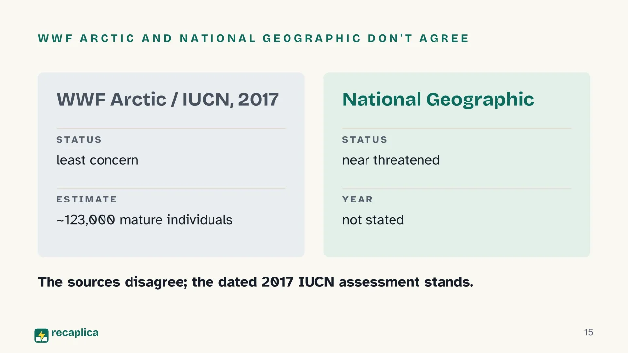 Slide 15 of the presentation on What Is a Narwhal? The Truth Behind the Arctic «Unicorn of the Sea»: WWF Arctic and National Geographic don't agree