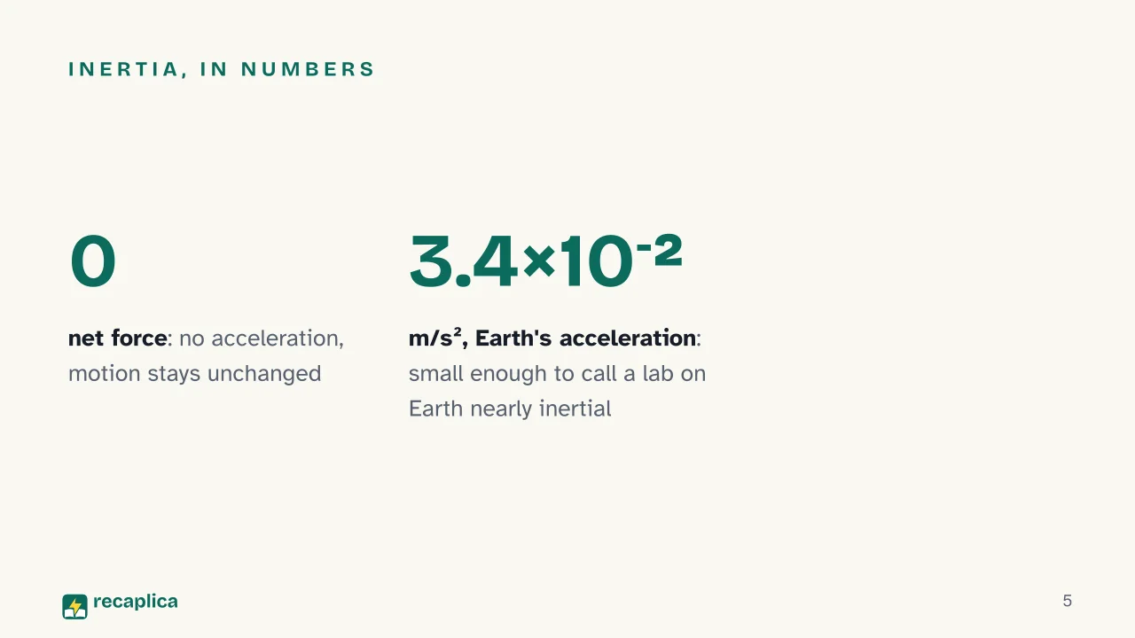 Slide 5 of the presentation on Newton's Three Laws of Motion: Inertia, in numbers