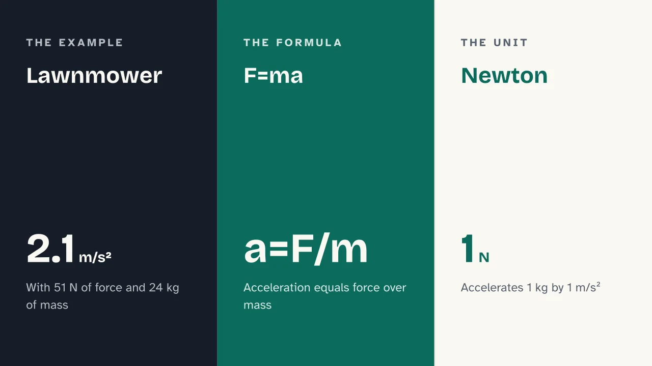 Slide 8 of the presentation on Newton's Three Laws of Motion: Lawnmower · F=ma · Newton