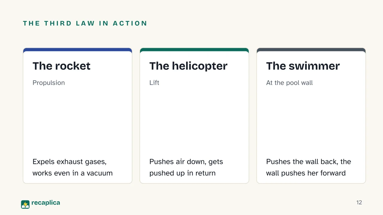 Slide 12 of the presentation on Newton's Three Laws of Motion: The third law in action: The rocket, The helicopter, The swimmer