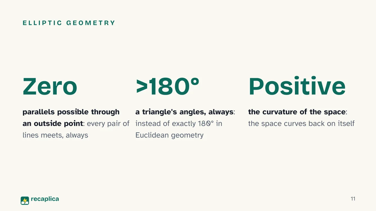 Slide 11 of the presentation on Non-Euclidean Geometry: Elliptic geometry