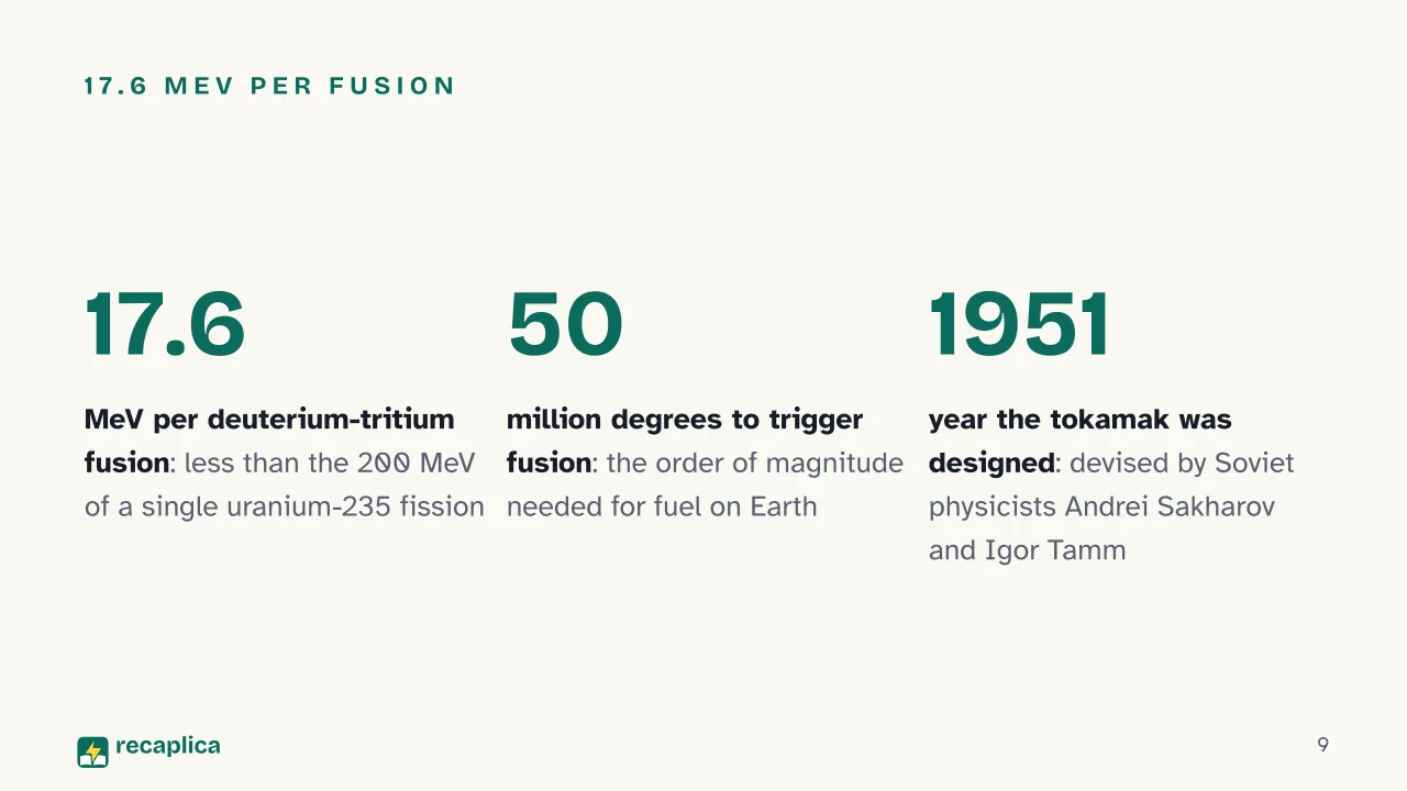 Slide 9 of the presentation on Nuclear Fission and Fusion: 17.6 MeV per fusion