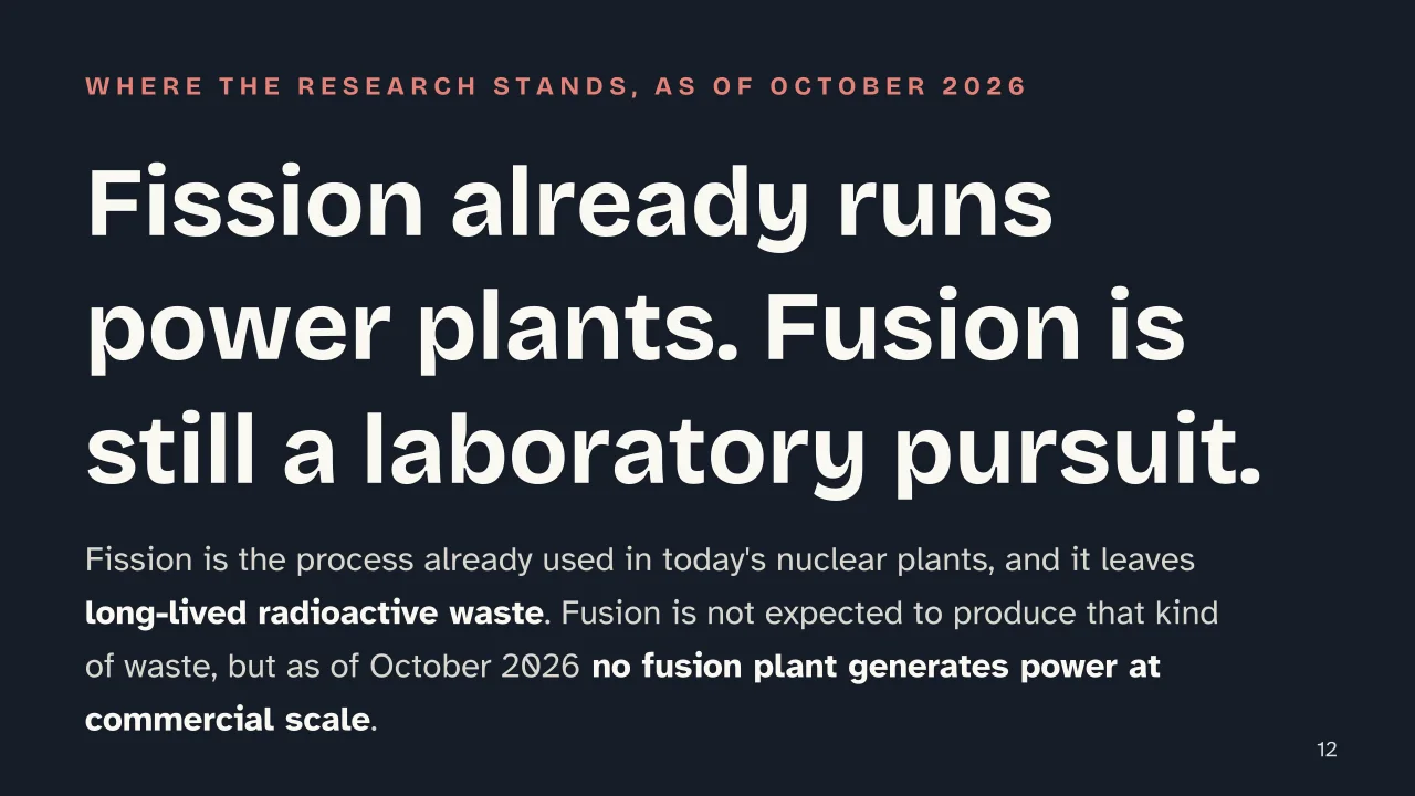 Slide 12 of the presentation on Nuclear Fission and Fusion: Fission already runs power plants. Fusion is still a laboratory pursuit.