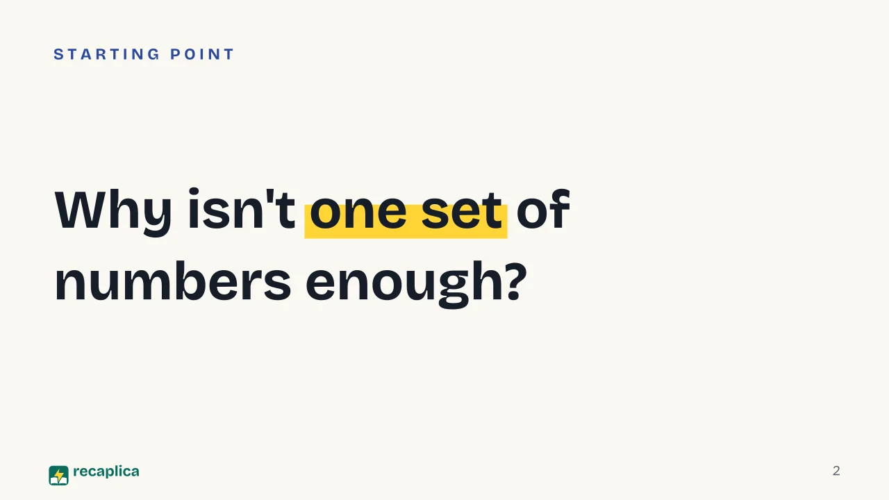 Slide 2 of the presentation on Number Sets: Why isn't one set of numbers enough?