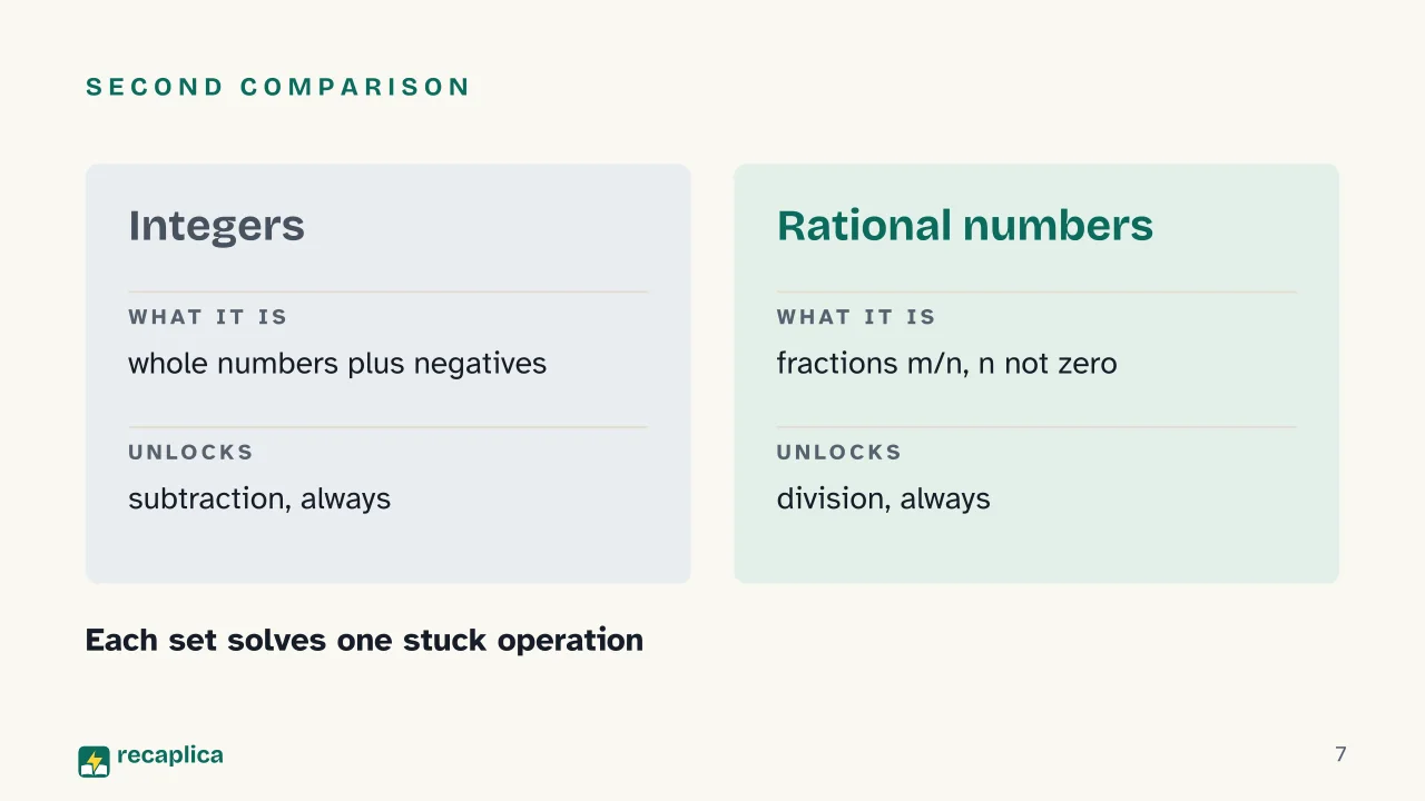 Slide 7 of the presentation on Number Sets: Second comparison