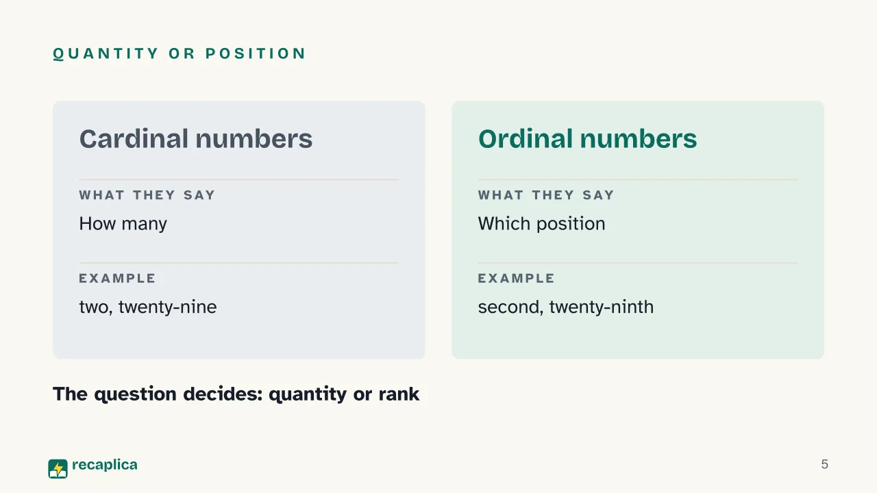 Slide 5 of the presentation on Ordinal Numbers: Quantity or position