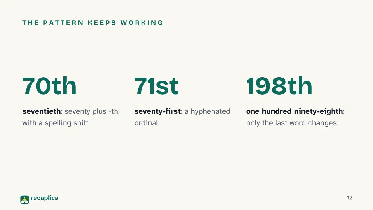 Slide 12 of the presentation on Ordinal Numbers: The pattern keeps working