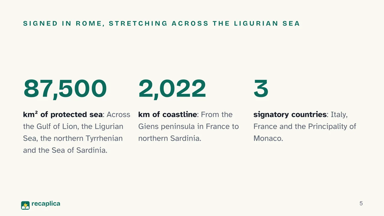 Slide 5 of the presentation on Pelagos Sanctuary: Signed in Rome, stretching across the Ligurian Sea