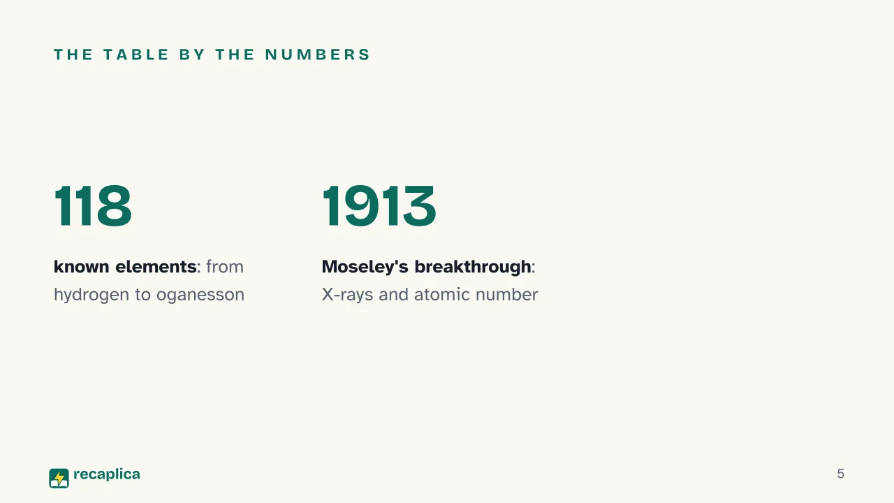 Slide 5 of the presentation on The periodic table: The table by the numbers
