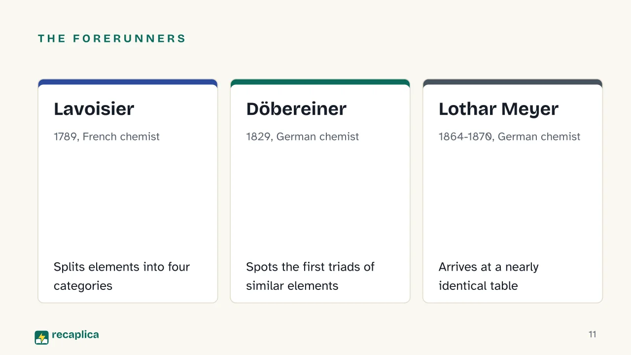 Slide 11 of the presentation on The periodic table: The forerunners: Lavoisier, Döbereiner, Lothar Meyer