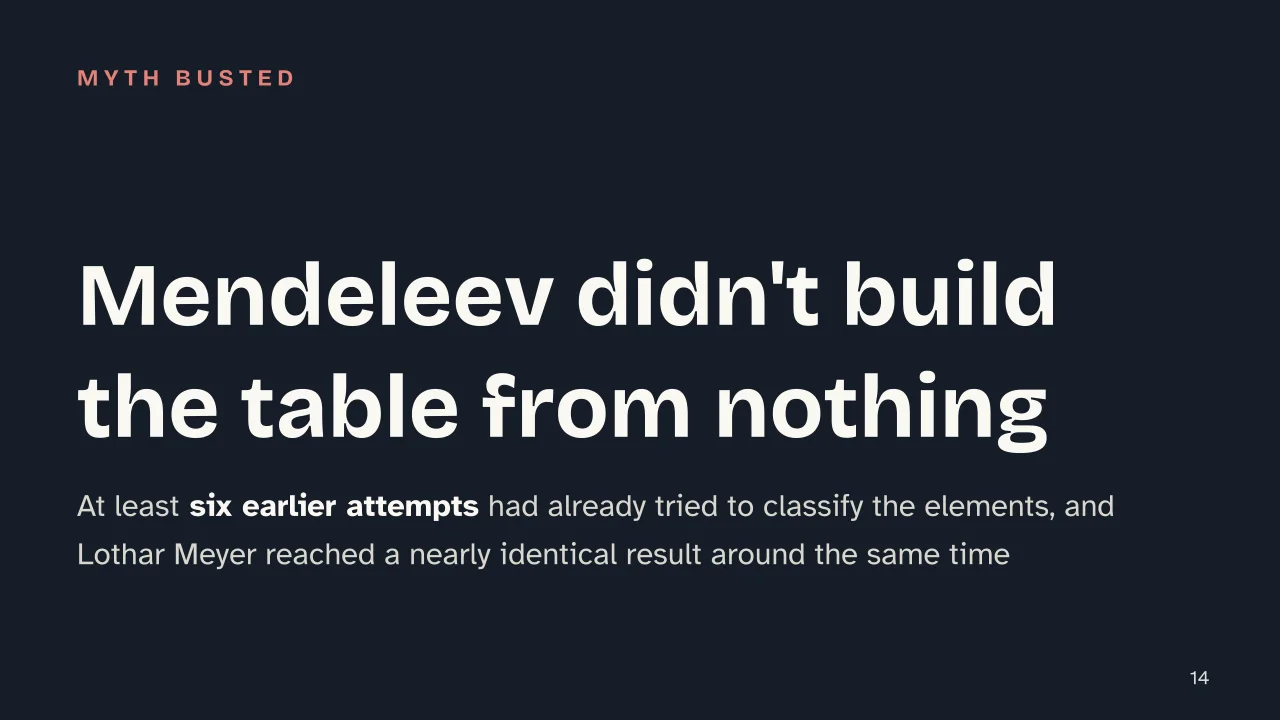 Slide 14 of the presentation on The periodic table: Mendeleev didn't build the table from nothing