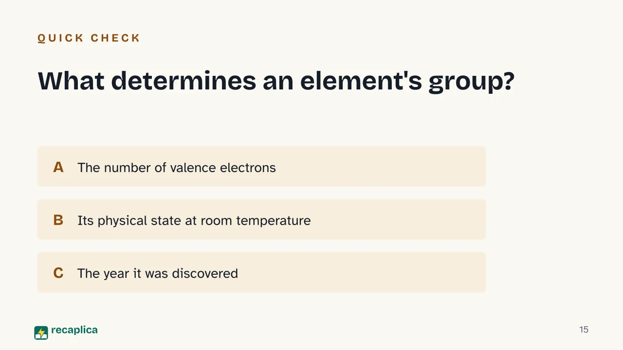 Slide 15 of the presentation on The periodic table: What determines an element's group?