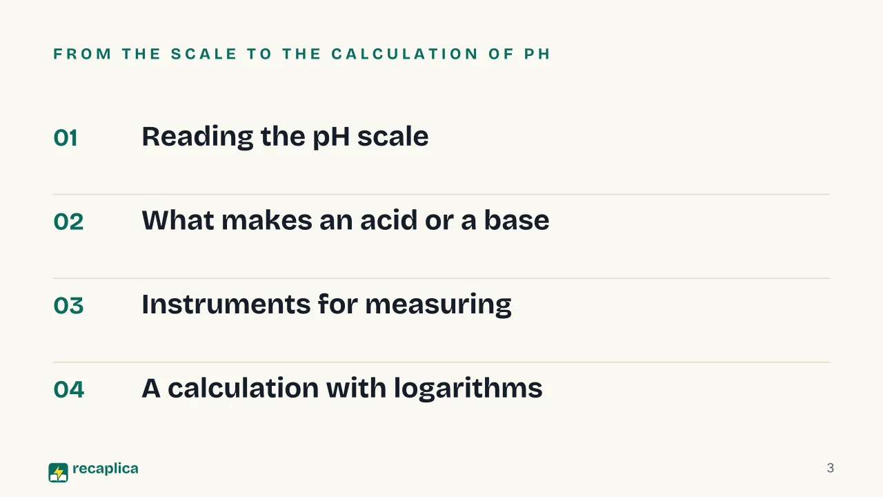 Slide 3 of the presentation on pH Scale: From the scale to the calculation of pH
