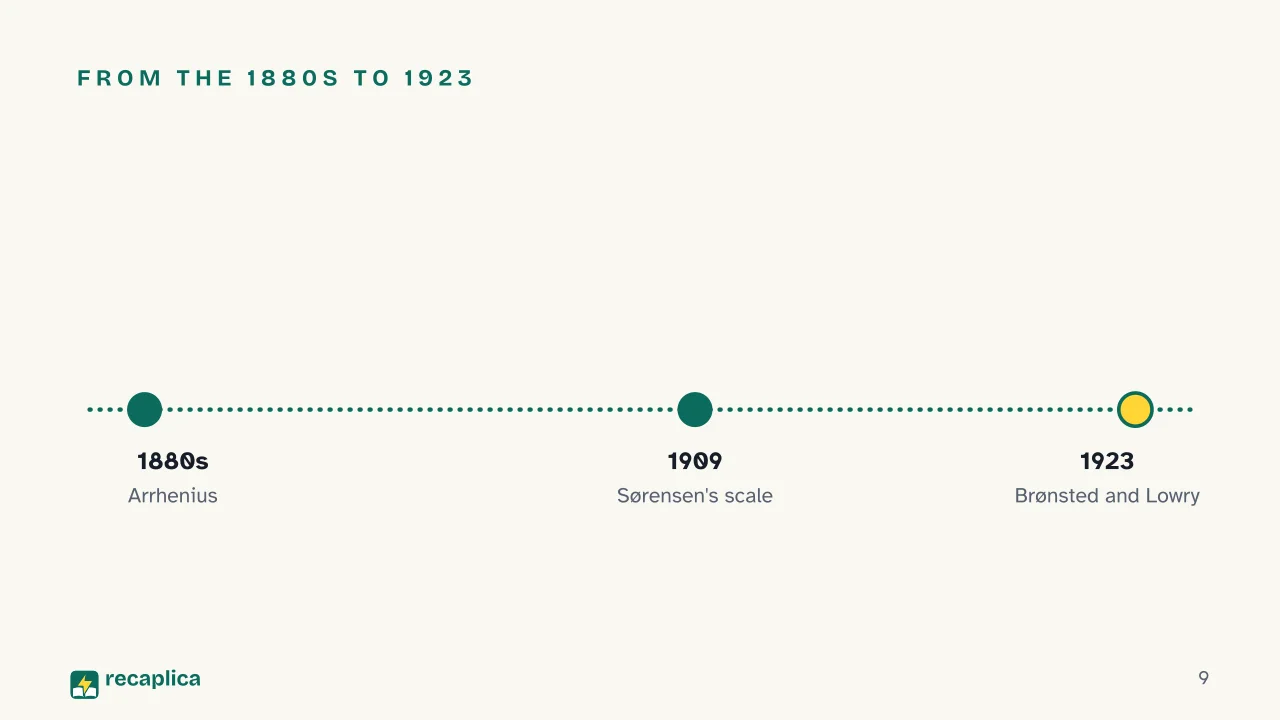 Slide 9 of the presentation on pH Scale: From the 1880s to 1923