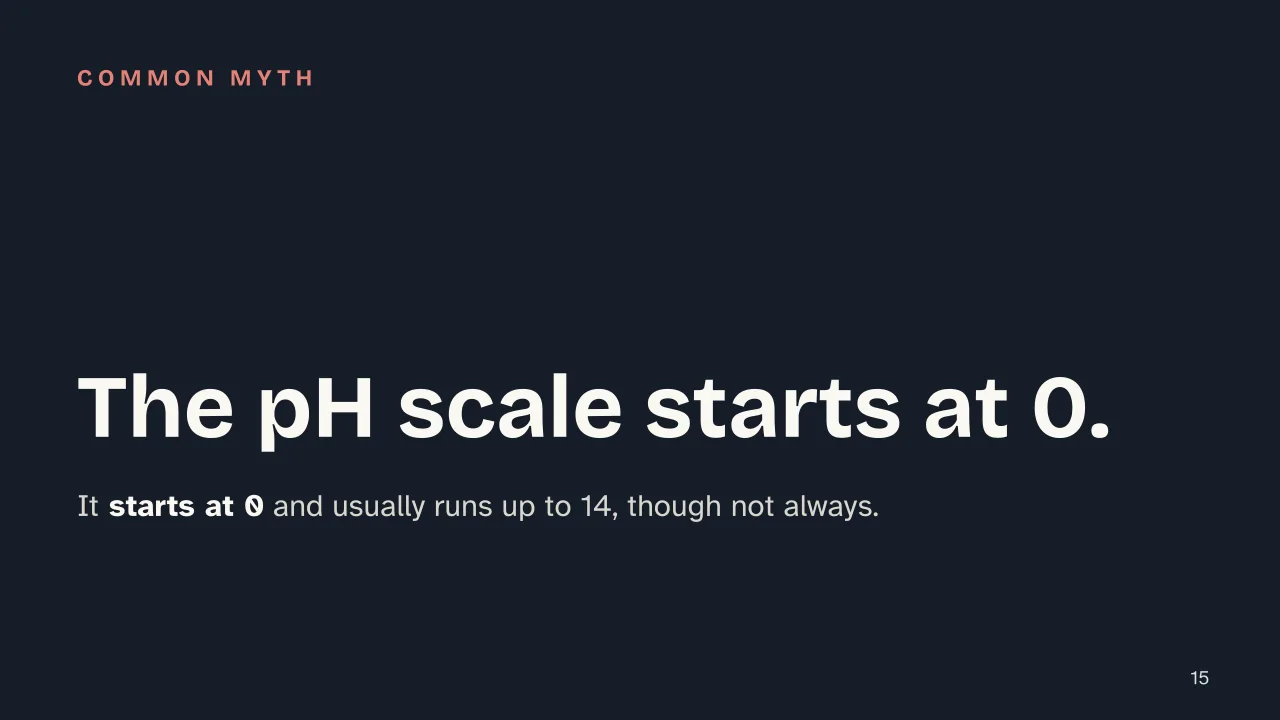 Slide 15 of the presentation on pH Scale: The pH scale starts at 0.