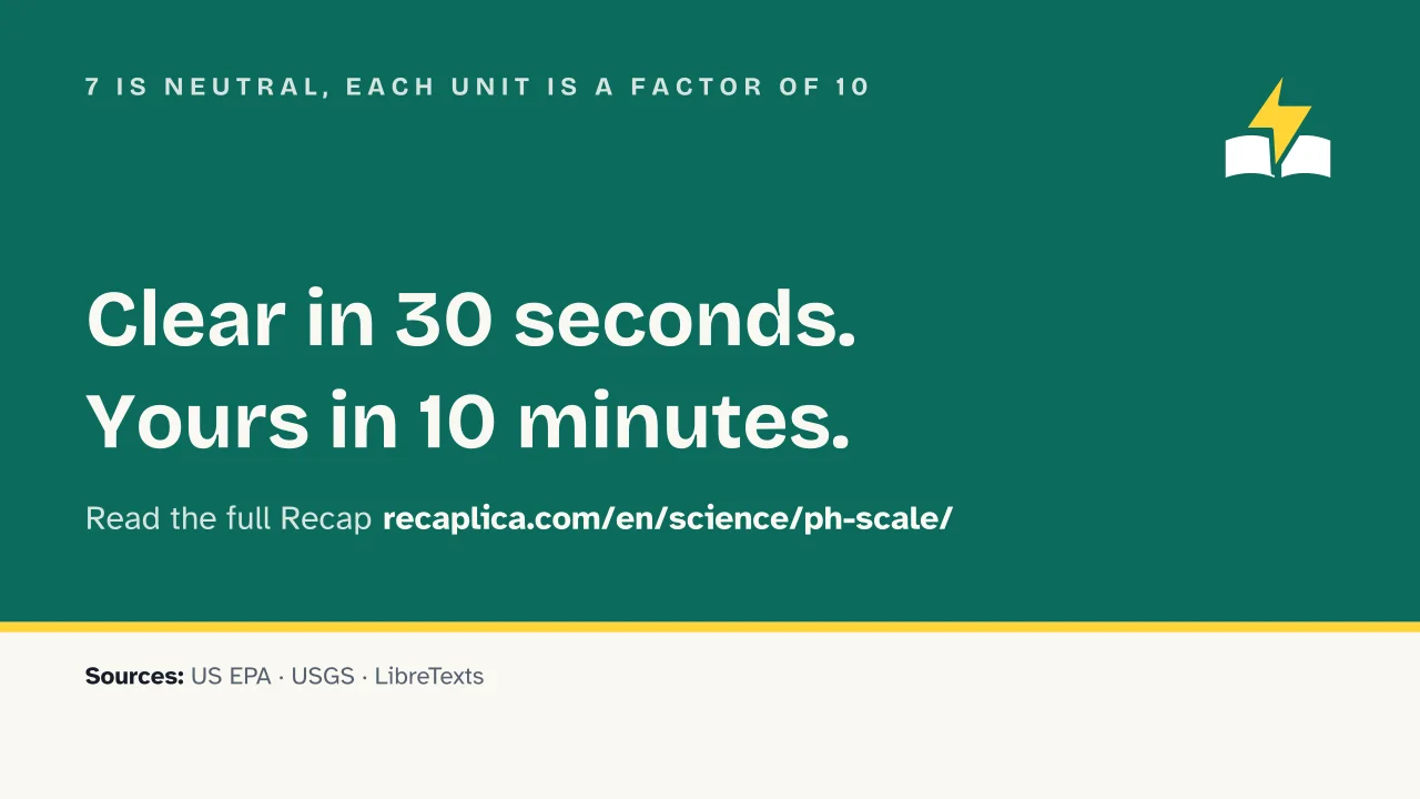 Slide 17 of the presentation on pH Scale: 7 is neutral, each unit is a factor of 10