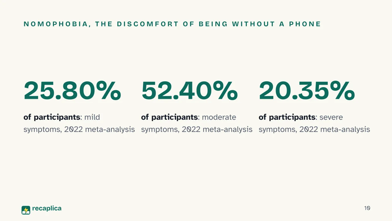 Slide 10 of the presentation on Phone Addiction: Nomophobia, the discomfort of being without a phone