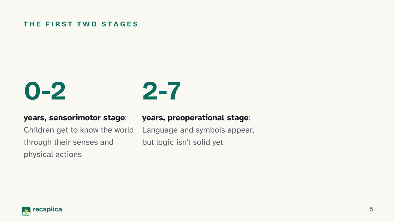 Slide 5 of the presentation on Piaget's Stages of Cognitive Development: The first two stages