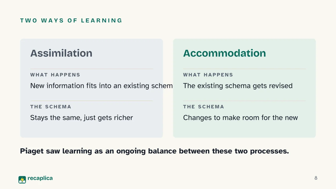 Slide 8 of the presentation on Piaget's Stages of Cognitive Development: Two ways of learning