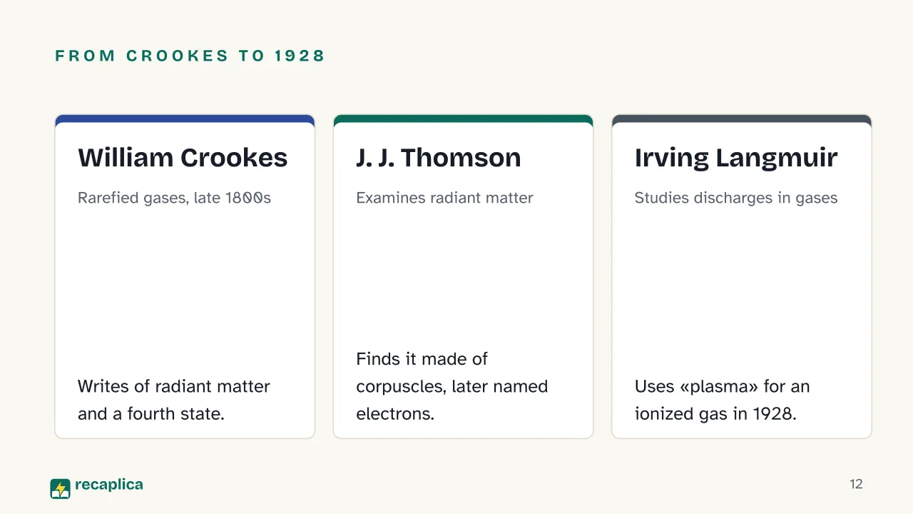 Slide 12 of the presentation on Plasma State of Matter: From Crookes to 1928: William Crookes, J. J. Thomson, Irving Langmuir