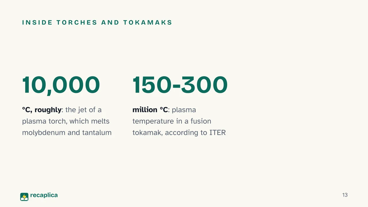 Slide 13 of the presentation on Plasma State of Matter: Inside torches and tokamaks
