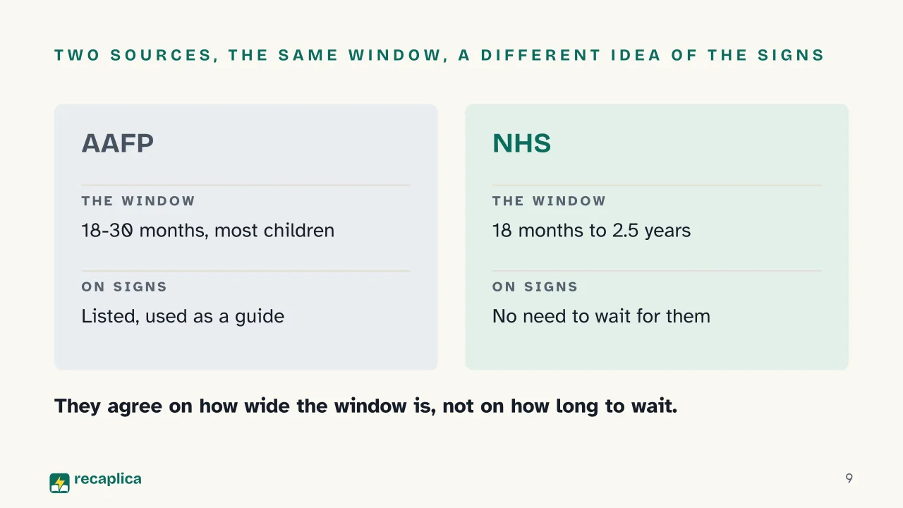 Slide 9 of the presentation on Potty Training: Two sources, the same window, a different idea of the signs
