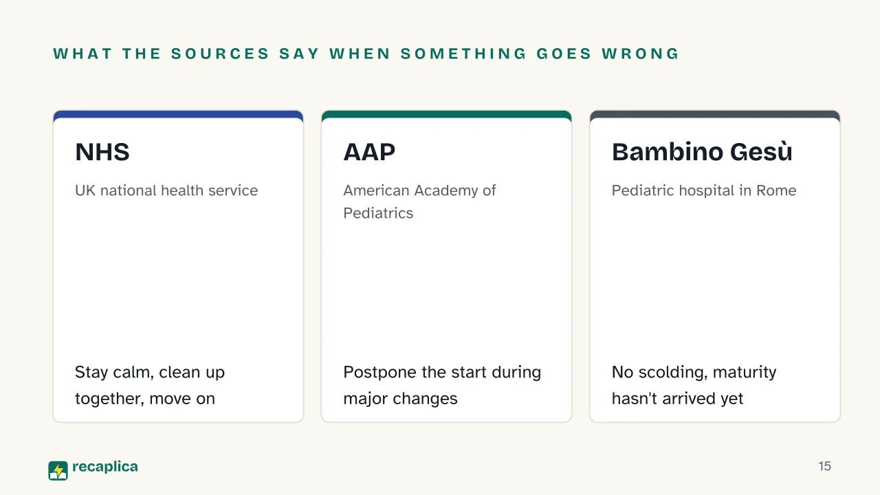 Slide 15 of the presentation on Potty Training: What the sources say when something goes wrong: NHS, AAP, Bambino Gesù