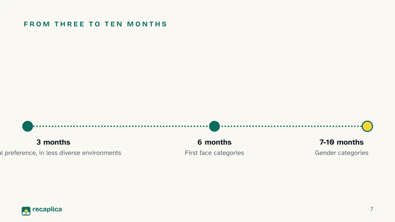 Slide 7 of the presentation on Prejudice: From three to ten months