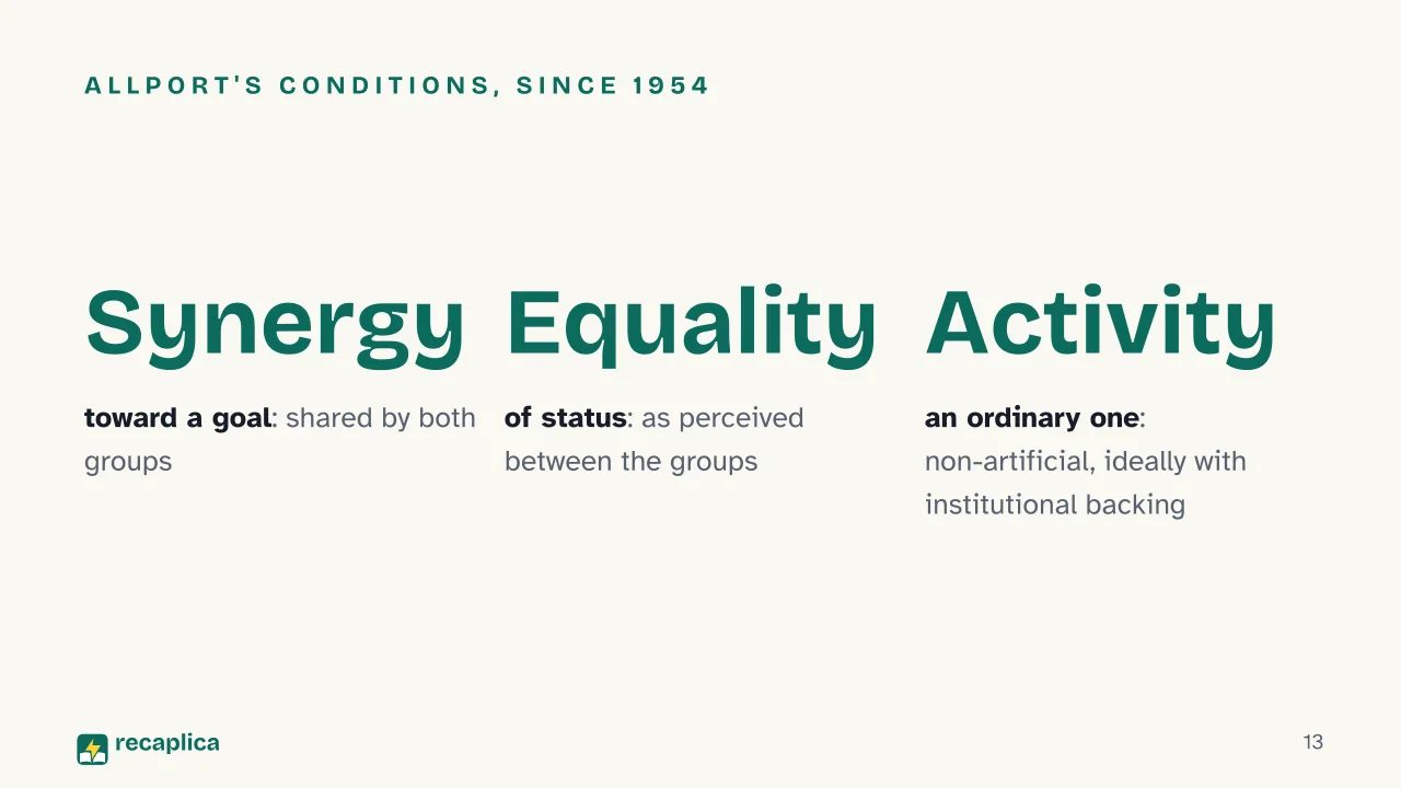 Slide 13 of the presentation on Prejudice: Allport's conditions, since 1954