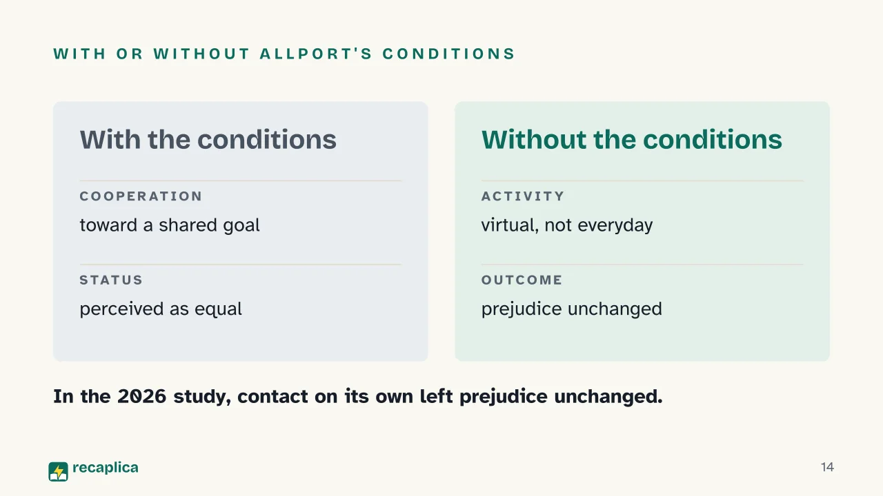 Slide 14 of the presentation on Prejudice: With or without Allport's conditions